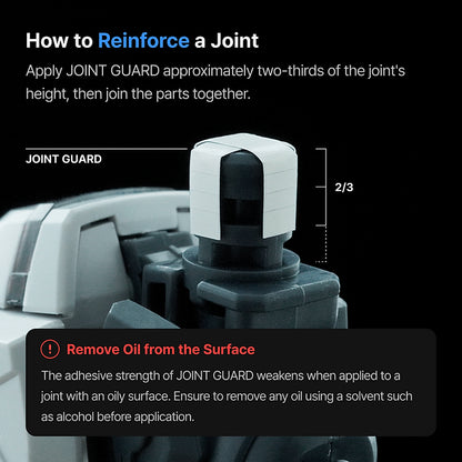 JOINT GUARD [1,054 Pieces]