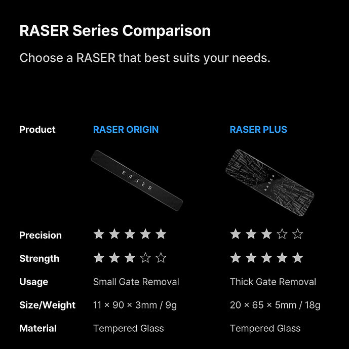 RASER ORIGIN